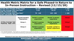 Enter a month, day, year or any combination. Mcps Boe Decides To Delay In Person Return Until March 15 At Earliest The Moco Show