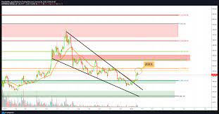 Ethereum price forecast at the end of the month $2413, change for october 16.0%. Ethereum Kurs Prognose Kursziel Erreicht