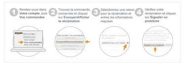 Colis amazon non reçu mais suivi amazon indique livraison vous avez fait un achat dans un magasin ou en ligne et vous rencontrez des problèmes : Reclamation Amazon Colis Non Recu Et Demande Premium