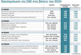 Τα αποτελέσματα των πανελληνίων θα αναρτηθούν και στην ηλεκτρονική πλατφόρμα του οι βαθμολογίες των υποψηφίων για τις πανελλήνιες 2021 αναμένεται να ανακοινωθούν την παρασκευή 9. Panellhnies 2021 Oi Ektimhseis Gia Tis Baseis Sta Aei O Ari8mos Eisaktewn Stis Sxoles Cnn Gr