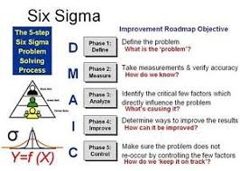 lean six sigma yellow belt training tools lean six sigma business management workforce management lean six sigma yellow belt training