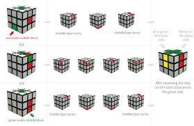 This will solve the rubiks cube. How To Solve A Rubik S Cube Pictures For Beginners