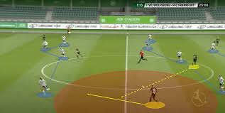 It ran from 17 august 2019 to 28 june 2020. Frauen Bundesliga 2019 20 Vfl Wolfsburg Vs Ffc Frankfurt Tactical Analysis