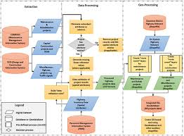 Gis Based Visualization Of Integrated Highway Maintenance