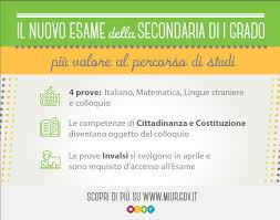 Check spelling or type a new query. Scuola Cambia L Esame Di Terza Media Ecco Come Sara