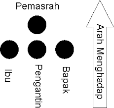 Pidato bahasa jawa singkat : Atur Pasrah Temanten Kakung Bahasa Jawa Ini Aturannya