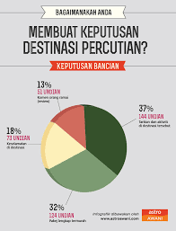 Laporan ini membentangkan statistik pelancongan domestik yang meliputi residen malaysia di bandar dan luar bandar yang berumur 15 tahun dan ke atas. Destinasi Statistik Pelancongan Di Malaysia Spesial 2017 Paling Ramai