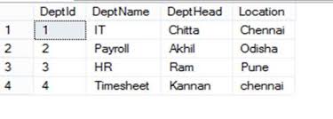 A join clause is used to combine rows from two or more tables, based on a related column between them. Difference Between Inner Join And Right Join In Sql Server