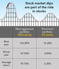 how to start investing mymoney by fidelity