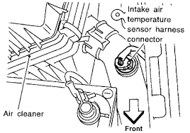 The nissan sentra is a car produced by nissan since 1982. Where Is The Air Charger Sensor Located On A 1998 Nissan Altima