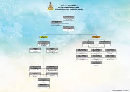 Seorang doktor yang bertugas di sebuah hospital kerajaan antara enam ditahan selepas disyaki terbabit dengan aktiviti pengedaran dadah di sebuah rumah di taman sri manja, petaling jaya, pada khamis. Portal Rasmi Pdt Petaling Carta Organisasi Pembangunan