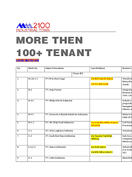 Salah satu produk pt higashifuji indonesia adalah electric. Info Loker Mm2100 Nature