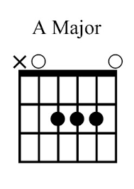 Guitar Chord Charts 15 Full Page Charts For Posting On The Board