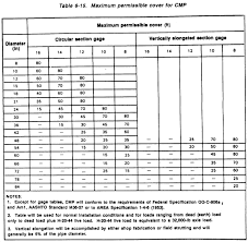 21 Cogent Concrete Pipe Weight Chart