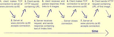 500 Lines or LessA Simple Web Server