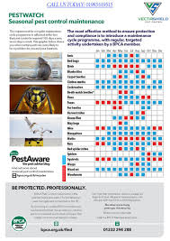 The best way to combat an infestation is through prevention. Vectashield Pest Control Vectashield Twitter