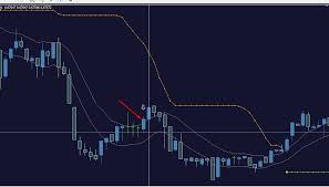 Click on the automated trading assistant below. Mt4 Indicator Requests And Ideas Page 757