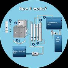 This simple design pumps near. Atmospheric Water Generators Acquadallaria