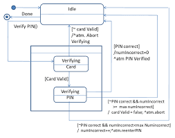 Simple State Diagram Atm Get Rid Of Wiring Diagram Problem