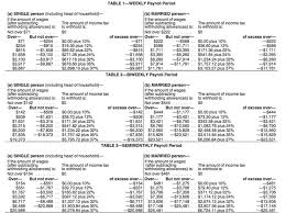 Irs Releases New 2018 Withholding Tables To Reflect Tax Law