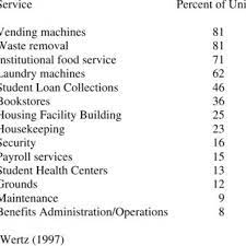 Beanmachines are experts in commercial coffee machine repair and have a number of barista trained coffee service engineers available for national. Pdf Managing The Internal Organization Of Colleges And Universities