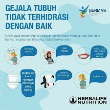 Sudahkah Kamu Cukup Terhidrasi Hari Ini Kenali Gejala Gejala Tubuh Tidak Terhidrasi Dengan Baik Melalui Infografis Beri Health Healthy Diet Recipes Coaching