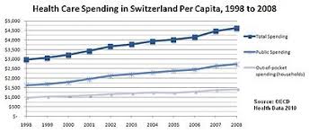 The uk's nhs is owned and run by the state and it's free at the point of use. Two Tier Healthcare Wikipedia