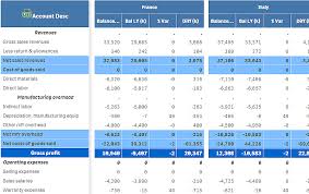 See full list on lexware.de Guv Pivottabelle Qlik Sense Unter Windows