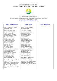 SCHOOL SPORT AUSTRALIA AUSTRALIAN SCHOOLBOYS FOOTBALL TEAMS