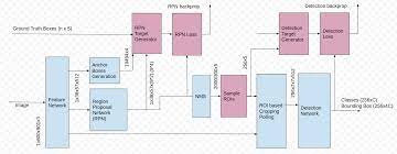 A computer vision class project by hu shiyu to apply the color pop effect on people with beautiful results. A Deeper Look At How Faster Rcnn Works By Subrata Goswami Medium