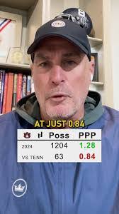 Todd Costner's Instagram, Twitter & Facebook