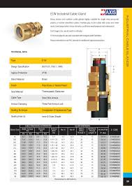 axis cable glands akbar trading est saudi arabia mail