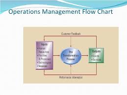 Production Operations Management