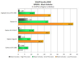 rtx 2080 vs radeon vii vs 5700 xt rendering and compute