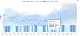 850663) kann ein attraktives investment sein. R2y2yemfc7jwam