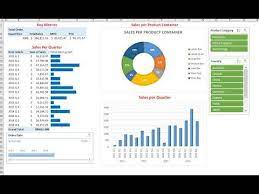 How To Create An Excel Dashboard Using Slicers And Timeline Youtube Excel Tutorials Microsoft Excel Tutorial Microsoft Excel Formulas