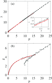 51 ° 26'17 n 0 ° 07'38 w ﻿ / ﻿ 51,438 ° n 0,1271 ° w﻿ / 51,438; A Comprehensive Study Of The Thermal Conductivity Of The Hard Sphere Fluid And Solid By Molecular Dynamics Simulation Physical Chemistry Chemical Physics Rsc Publishing