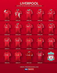 Liverpool football club is a professional football club in liverpool, england, that competes in the premier league, the top tier of english football. Kits In The History Of Lfc