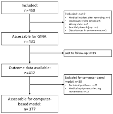 The movement we are most familiar with is the use of our external muscles to walk, run, or lift objects. Jcm Free Full Text Machine Learning Of Infant Spontaneous Movements For The Early Prediction Of Cerebral Palsy A Multi Site Cohort Study Html
