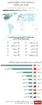 هل هناك لقاح لفيروس كورونا المستجد؟ هل تطعيم الإنفلونزا يقي من فيروس كورونا المستجد؟ Ø£ÙŠÙ† ÙˆØµÙ„Øª Ø¬Ø±Ø¹Ø§Øª ØªØ·Ø¹ÙŠÙ… ÙÙŠØ±ÙˆØ³ ÙƒÙˆØ±ÙˆÙ†Ø§ Ø­ÙˆÙ„ Ø§Ù„Ø¹Ø§Ù„Ù… Cnn Arabic