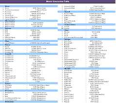 Pin By L Gabon On Heroes Metric Table Metric System