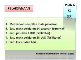 Modul pengajaran pk thn 1 kssr. Ppt Kursus Orientasi Dokumen Standard Kurikulum Dan Pentaksiran Dskp Tahun 5 Kssr Powerpoint Presentation Id 1927518
