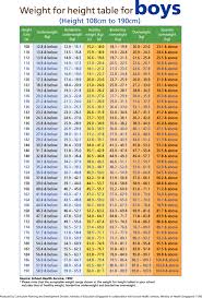 Weight As Per Height Chart In Kg Height Weight Body Type