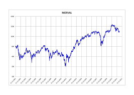 Surviving In Argentina Argentine Stock Market And Ammo