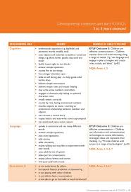 Developmental Milestones And The Early Years Learning