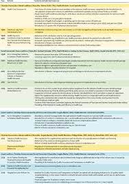 It provides for the basic terms and conditions at work for employees covered by the act. Statutory Health Insurance In Germany A Health System Shaped By 135 Years Of Solidarity Self Governance And Competition The Lancet