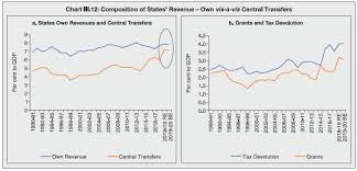 Reserve Bank Of India Publications