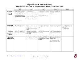 Progression Chart Year 3 To Year 7 Fractions Decimals