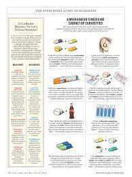 The Everything Guide To Migraines From New York Magazine May 28 Jun 10 2018 Read It On The Texture App Unlimited A Tension Headache Migraine Stimulation