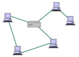 What Is A Mesh Network And Do You Need A Mesh Router For Your Home Mesh Networking Computer Network Mesh Network Topology